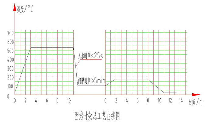 XϽ늙C(j)wܼr(sh)Чˇ